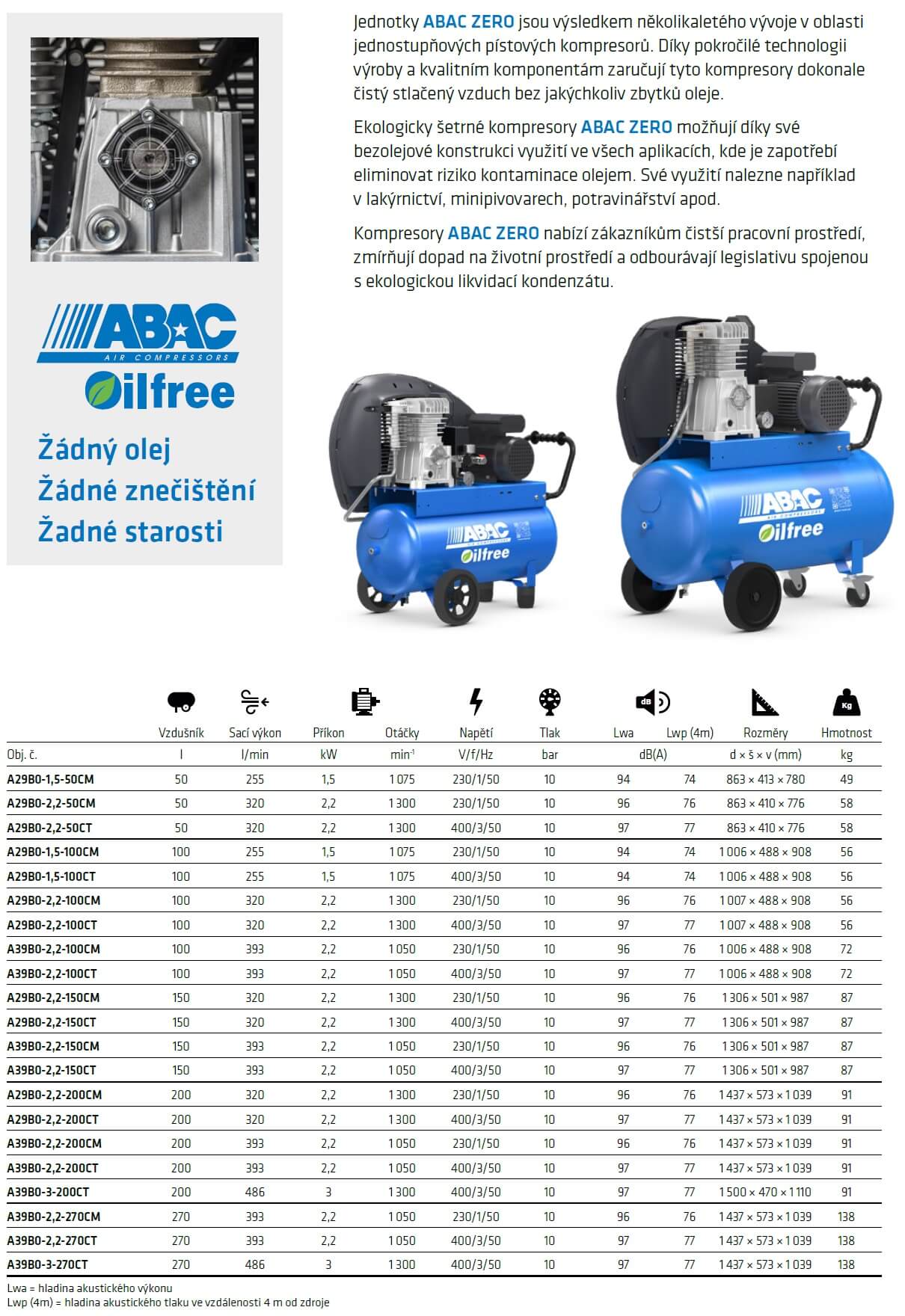 Jednotky ABAC ZERO jsou výsledkem několikaletého vývoje v oblasti jednostupňových pístových kompresorů. Díky pokročilé technologii výroby a kvalitním komponentám zaručují tyto kompresory dokonale čistý stlačený vzduch bez jakýchkoliv zbytků oleje. Ekologicky šetrné kompresory ABAC ZERO možňují díky své bezolejové konstrukci využití ve všech aplikacích, kde je zapotřebí eliminovat riziko kontaminace olejem. Své využití nalezne například v lakýrnictví, minipivovarech, potravinářství apod. Kompresory ABAC ZERO nabízí zákazníkům čistší pracovní prostředí, zmírňují dopad na životní prostředí a odbourávají legislativu spojenou s ekologickou likvidací kondenzátu.