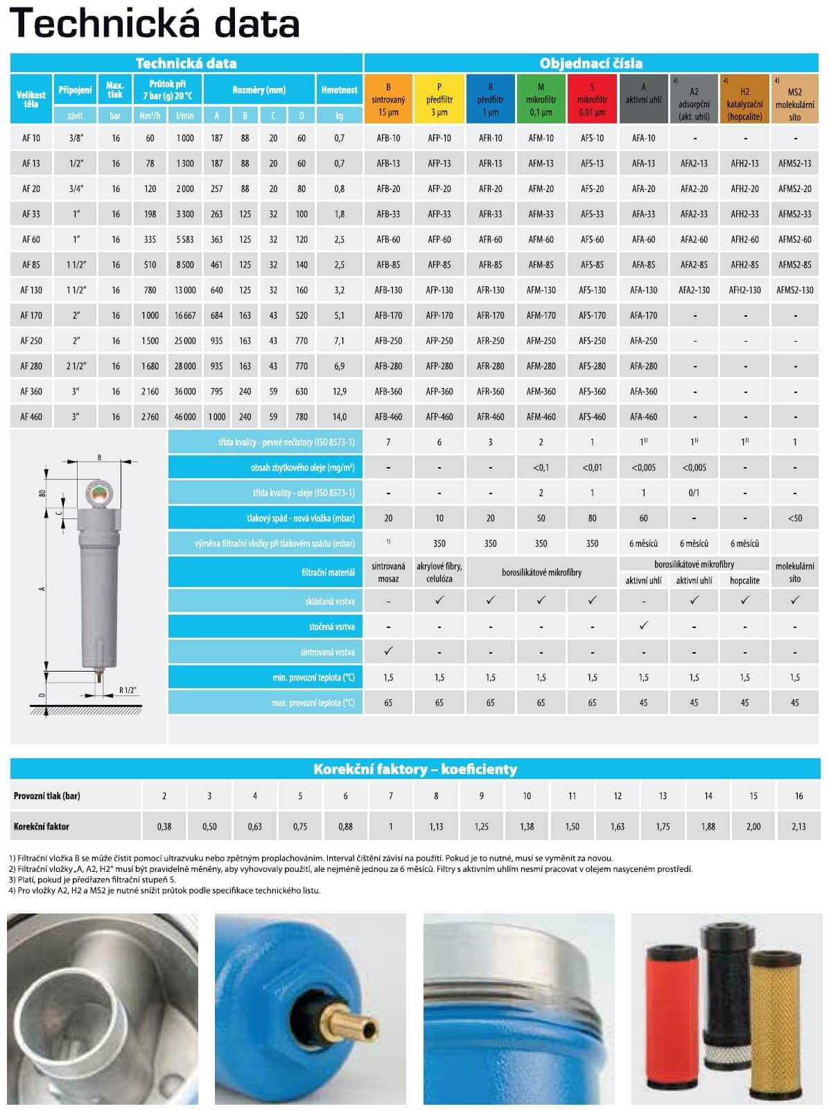 Tabulka kvality vzduchu dle ISO 8573-1 a normy