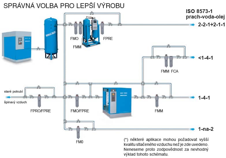 schema