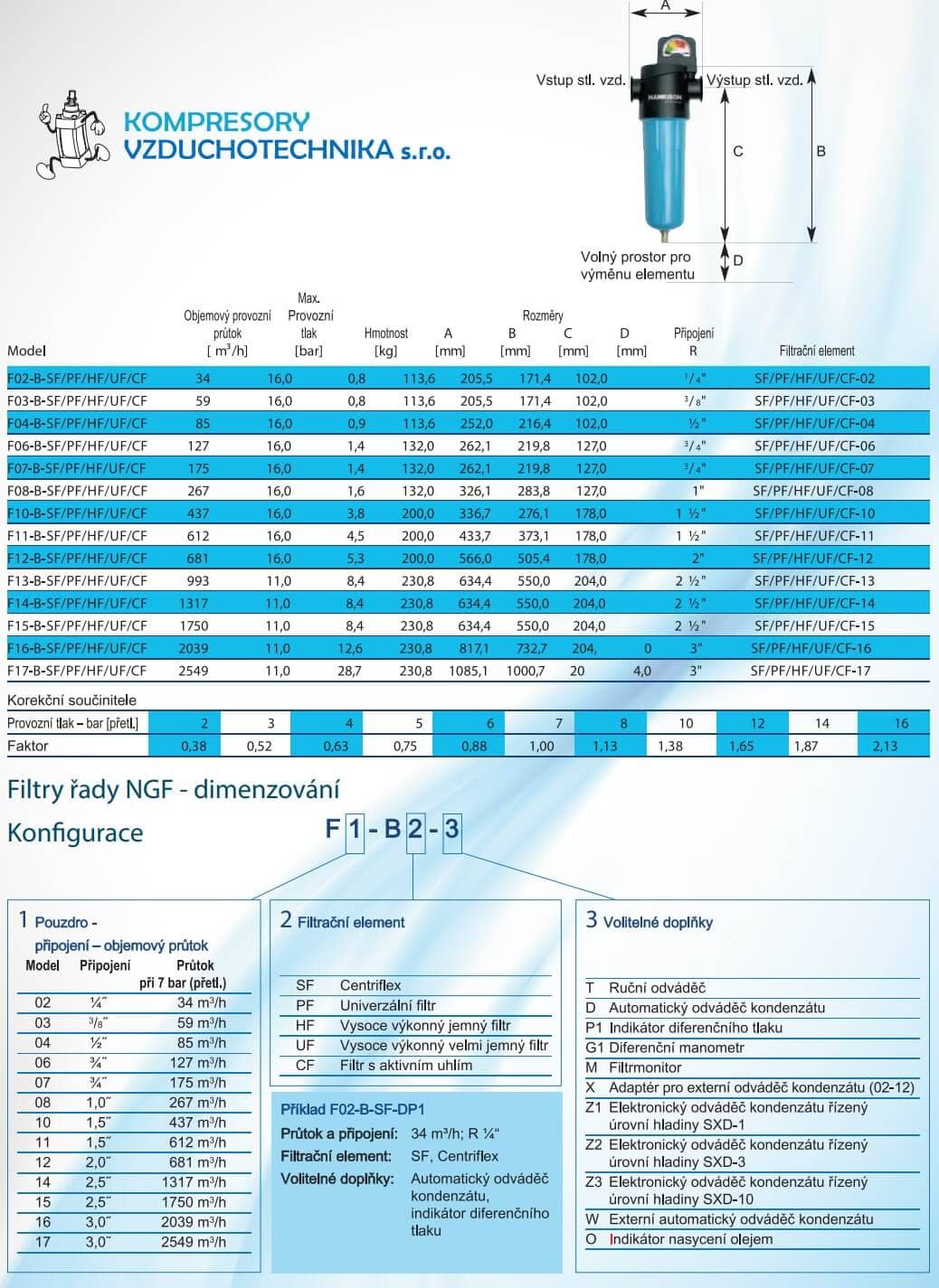 Tabulka filtrů stlačeného vzduchu NGF značky Hankison