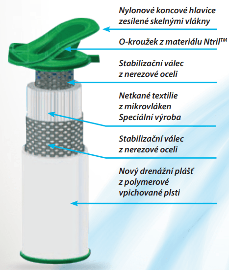 schema-vzduchoveho-filtru-hankison-ngf-2