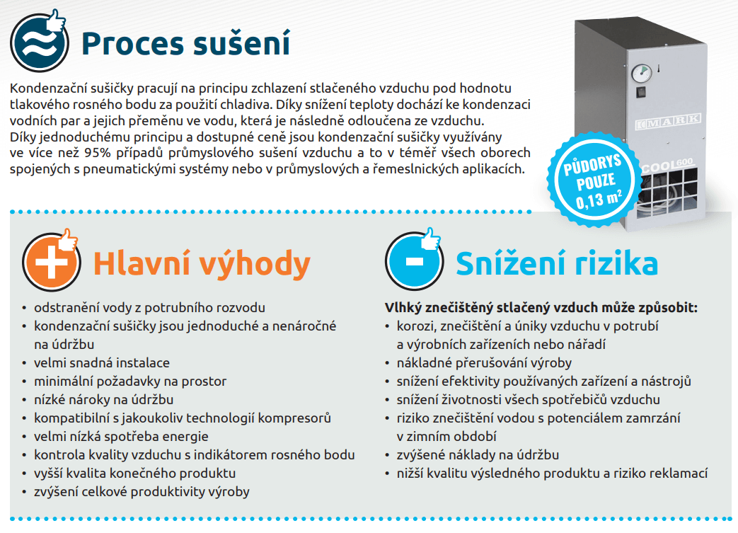 Proces sušení kondenzační sušičky