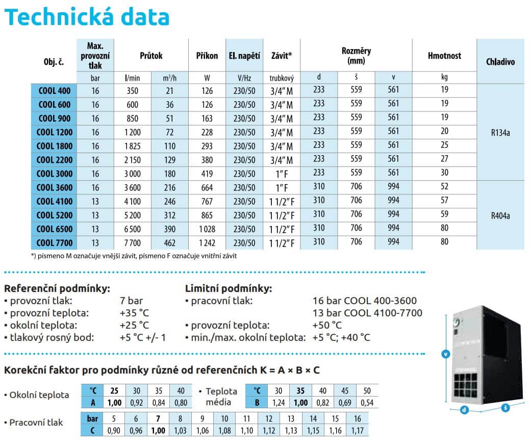 Technická data kondenzačních sušiček MARK COOL