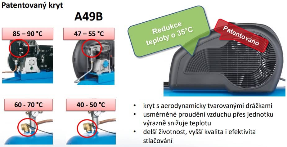 • kryt s aerodynamicky tvarovanými drážkami • usměrněné proudění vzduchu přes jednotku výrazně snižuje teplotu • delší životnost, vyšší kvalita i efektivita stlačování