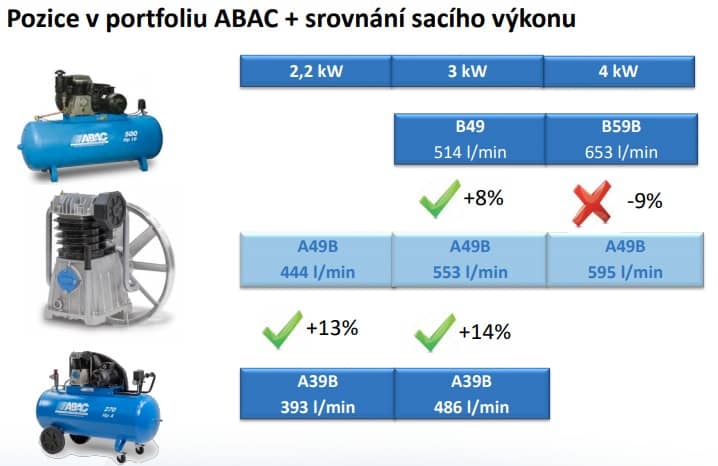 pozice-kompresor-a49b