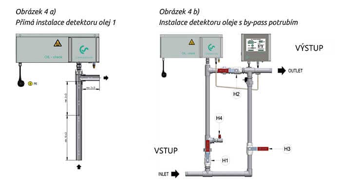 Instalace detektoru oleje