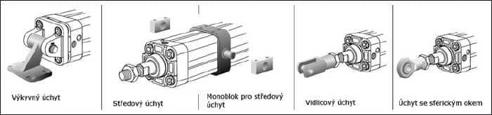 Upevnění příslušenství pneumatickkých válců pro automatizaci