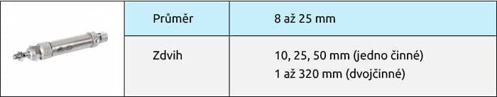 Malé kruhové válce dle ISO 6432