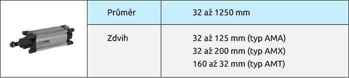 Válce se čtvercovým průřezem dle ISO 15 552