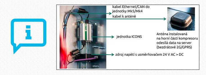 Propojení šroubového kompresoru pomocí ethernet připojení