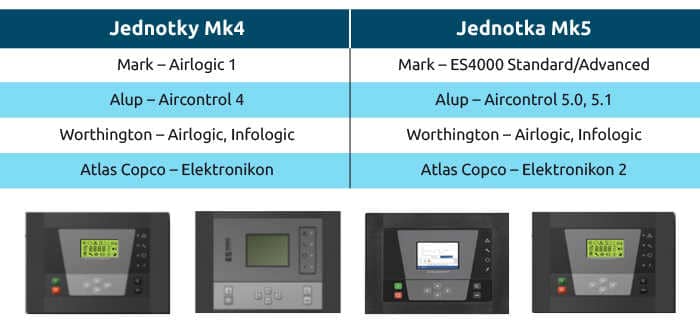 Typy kompresorů s jednotkami Mk4 a Mk5