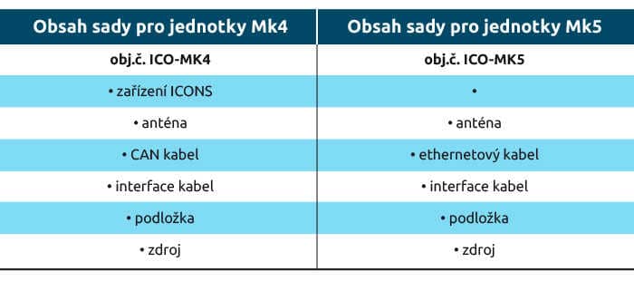 Obsah sady pro jednotky Mk4 Obsah sady pro jednotky Mk5