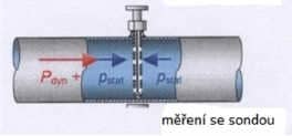 Měření se sondou