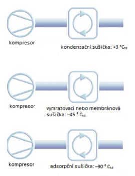 Teplota rosného bodu