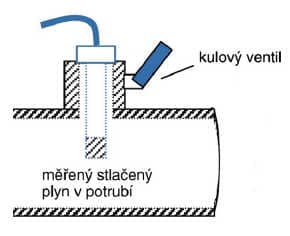 Instalace snímače s kulovým ventilem