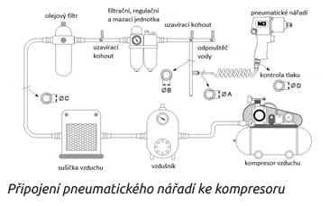 Přívod stlačeného vzduchu