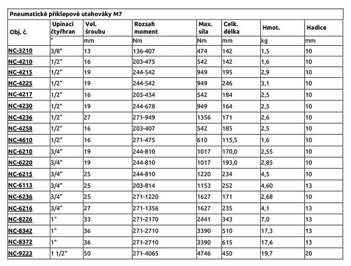 Pneumatické příklepové utahováky M7