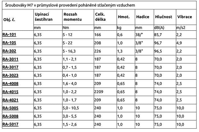 Šroubováky M7 v průmyslové provedení poháněné stlačeným vzduchem