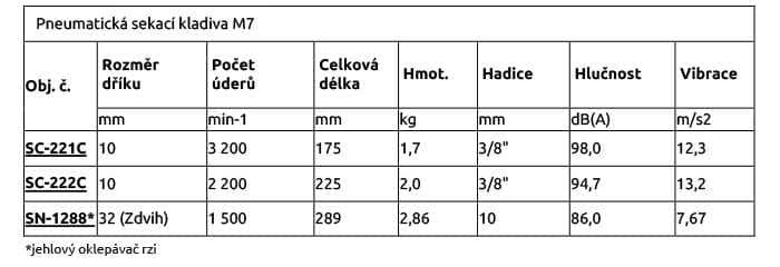 Pneumatická sekací kladiva M7