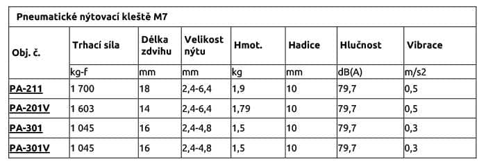 Pneumatické nýtovací kleště M7