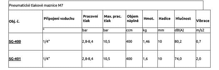 Pneumatické tlakové maznice M7