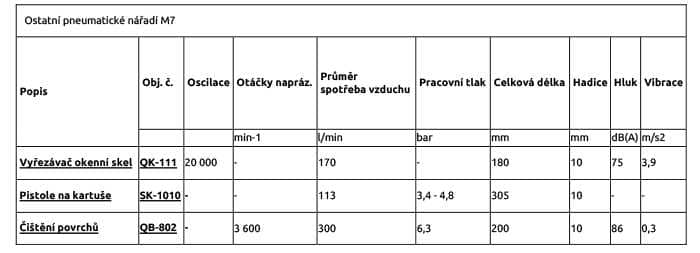 Ostatní pneumatické nářadí M7