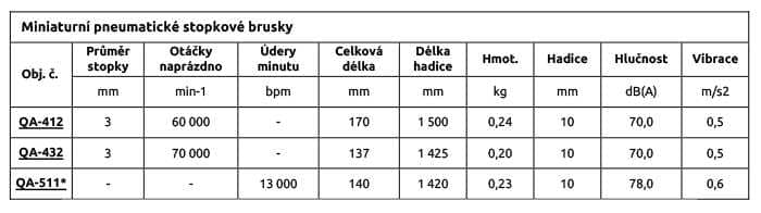 Miniaturní pneumatické stopkové brusky