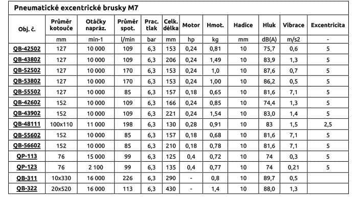 Pneumatické excentrické brusky M7