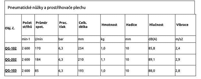 Pneumatické nůžky a prostřihovače plechu