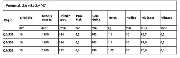 Pneumatické vrtačky M7