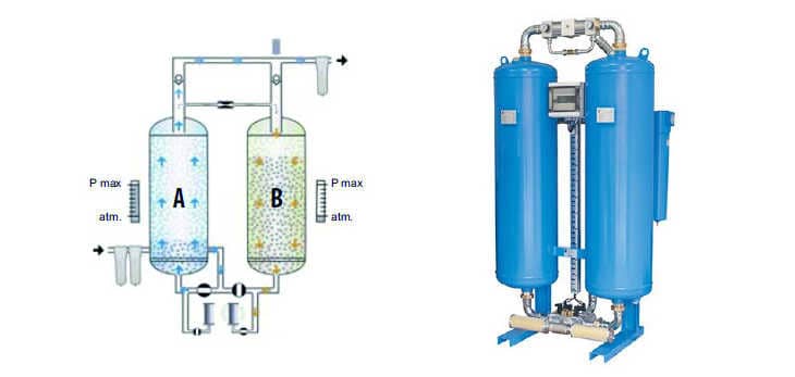 Adsorpční sušení stlačeného vzduchu od kompresoru