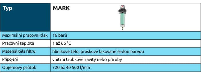 Částicové filtry pro ochranu před prachem