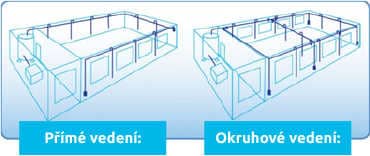 Přímé architektura stlačeného vzduchu