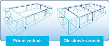 Přímé architektura stlačeného vzduchu