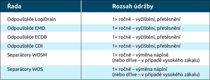 Údržba odpouštěčů a separátorů