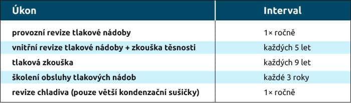 Revize tlakových nádob – vzdušníků