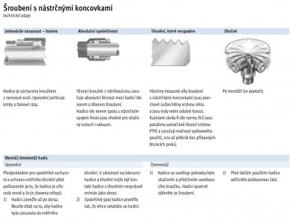 Úhlový škrtící ventil 4 - G1/8"