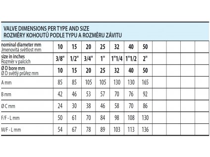 Plynový kulový kohout vnitřní/vnější závit - 3/8"