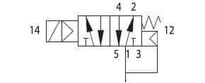 API Elektromagnetický ventil A1E451