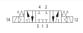 API Elektromagnetický ventil A1E470