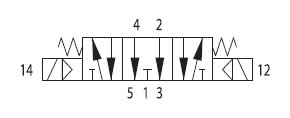 API Elektromagnetický ventil A1E471