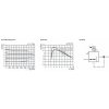 Druckregler 1", 0,1 - 2 bar, 14.500l/min