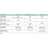A12209 tabulka ASA2 konektor civka ventil valve conector api vzduch automatizace electric 2