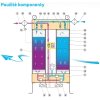 Adsorpcyjny osuszacz powietrza ADRY-36