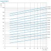 Flanschfilter PFC - DN40