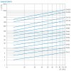 PFC flange filters - DN65