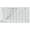 Quick coupling ESN-AAB external thread G3/8"