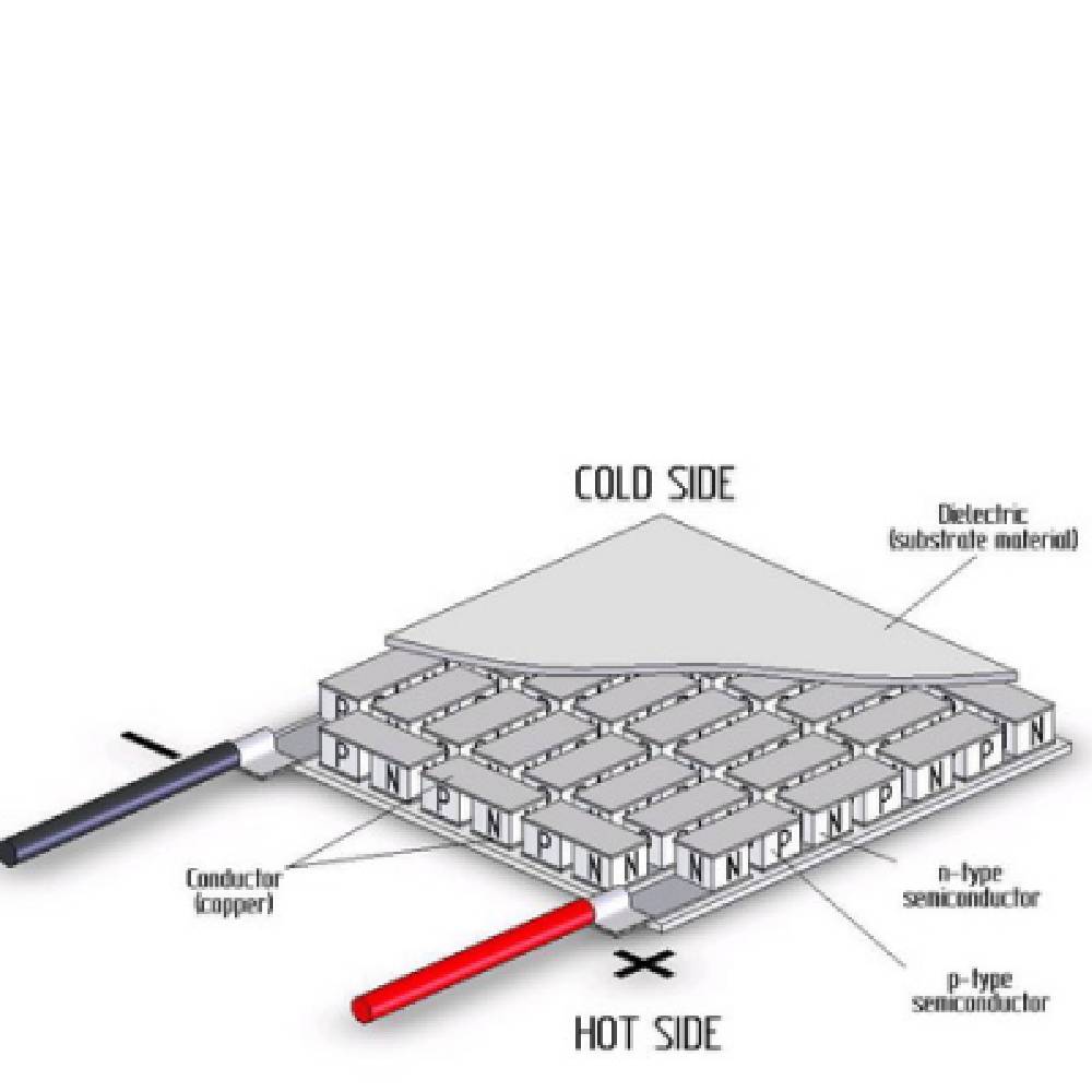Peltierovy moduly