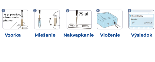 IGE