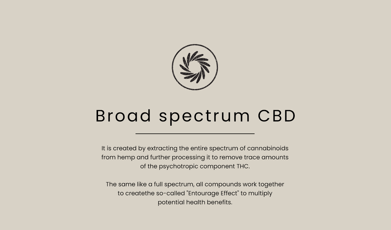 broad-CBD-text-EN